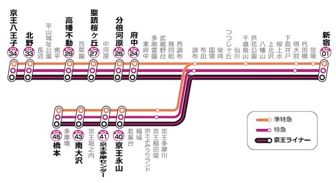 かなりレア 新宿からよみうりランドまでノンストップ 京王が9月22日1本のみの臨時列車 よみうりランド70周年号 運行 1 2 ページ ねとらぼ
