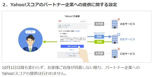 Yahoo!XRA