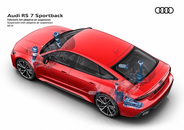 RS 7 Sportback