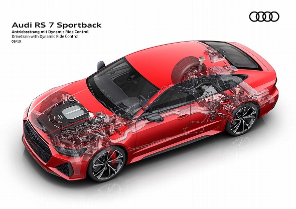 RS 7 Sportback