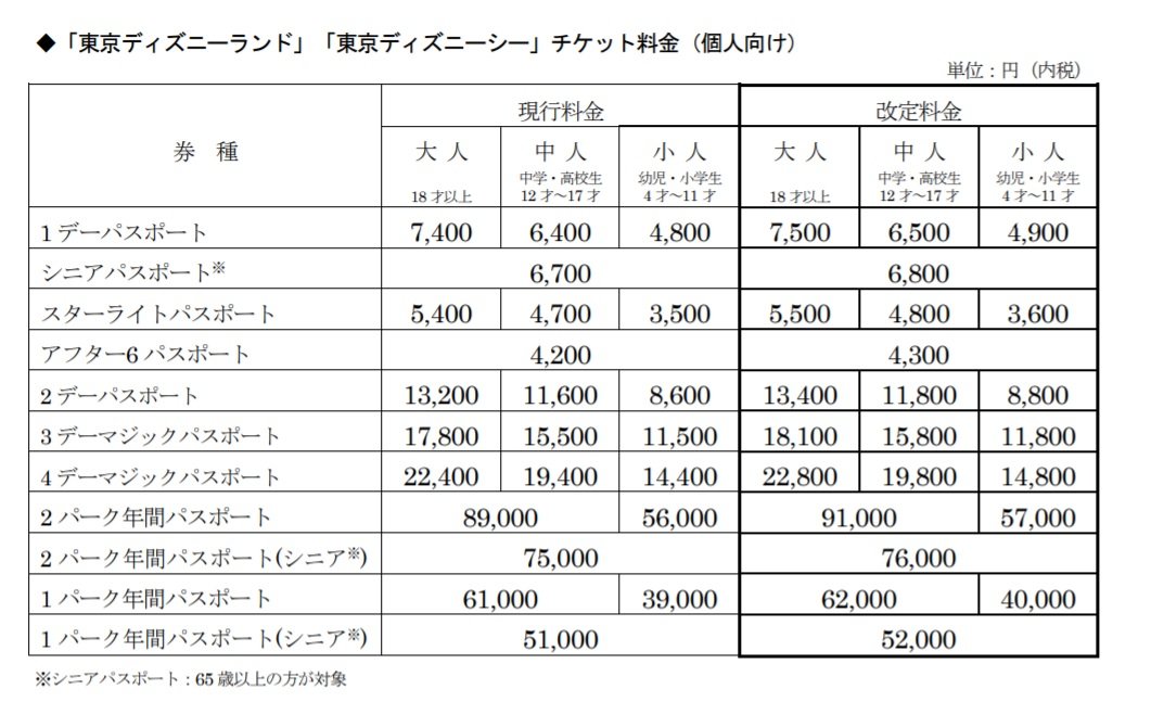 東京ディズニーランド シー 増税対応でチケット値上げ 1デーパスポートが100円アップ ねとらぼ