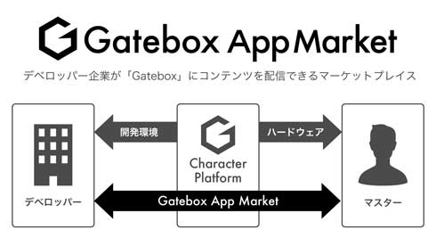 Gatebox ̔ LN^[ vbgtH[ HoloModels Re:[ G~A 
