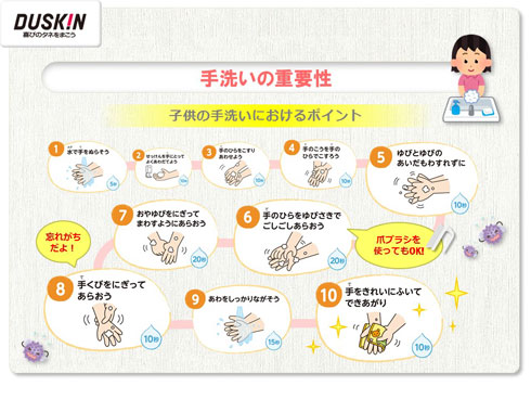 正しい手洗いの仕方