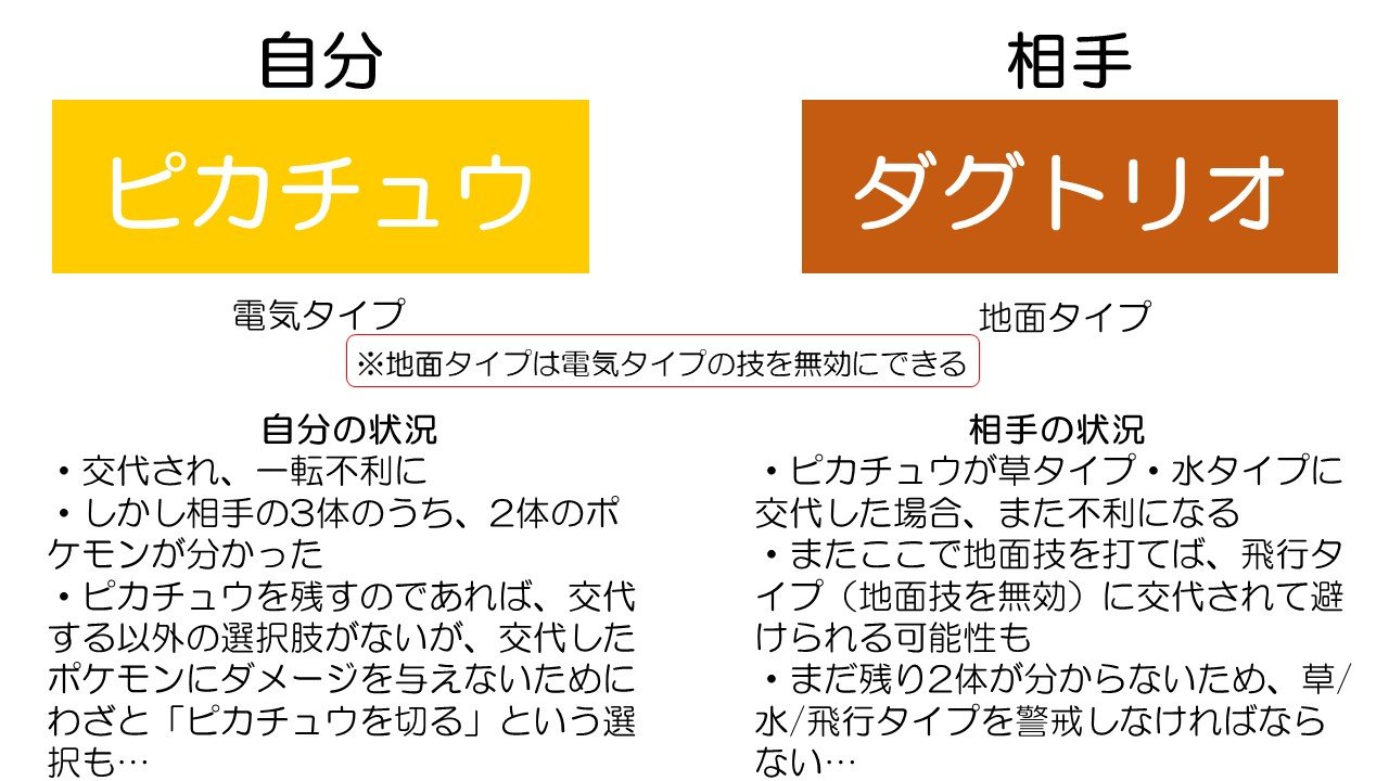 なんで上級者のピカチュウはギャラドスに10万ボルトを撃たないの ポケモンガチ勢が語る ポケモンバトル の面白さと奥深さ L Ik Yamakuepoke006 W590 Jpg ねとらぼ