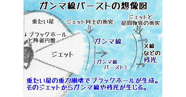 何かカッコいいけど 意味が分からない宇宙用語 ガンマ線バースト の本当にカッコいいところを伝えたい ねとらぼ