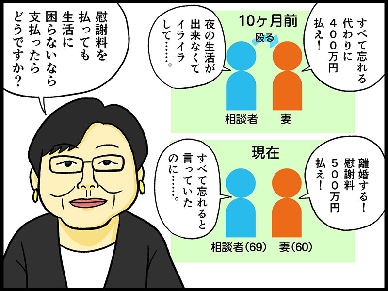 妻を殴って離婚を切り出された相談者 900万円の慰謝料は妥当 テレフォン人生相談 先週のハイライト 1 2 ページ ねとらぼ