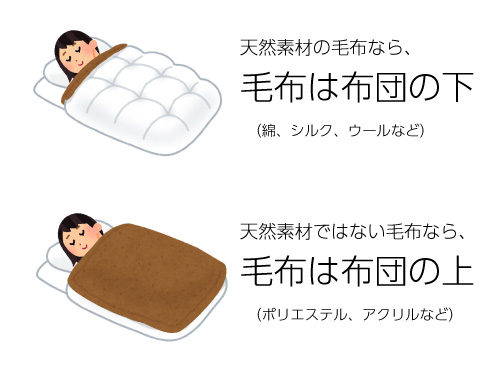 毛布は掛け布団の上にかけるのが正解 は本当 メーカーに聞いたら 素材で異なる という衝撃の回答 ねとらぼ