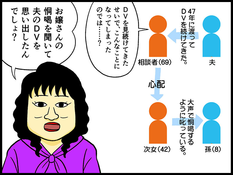 娘が 孫に尋常じゃない叱り方をしている 悩みに潜んだ相談者のトラウマ テレフォン人生相談 先週のハイライト 2 2 ページ ねとらぼ