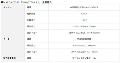 SKYACTIV-X 2.0GW^M HybridVXe̎Ȏdl