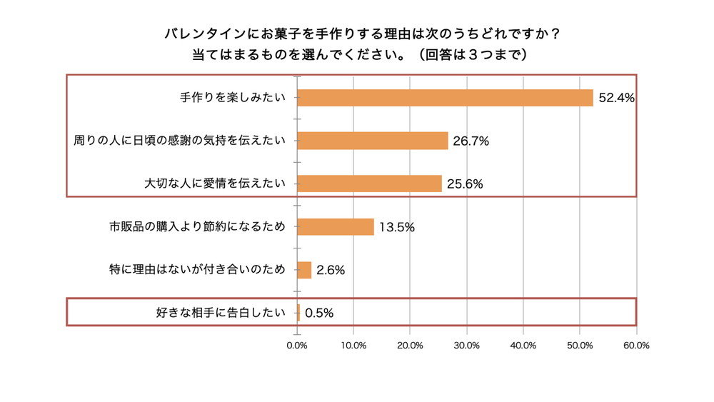 ホワイトデーのお返しって結局いくらがうれしいの 1位は意外な プライスレス 女性への調査で明らかに ねとらぼ