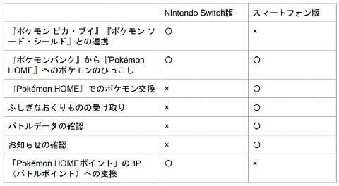 ポケモンhome 2月に開始 Nintendo Switchとスマホで遊べるクラウドサービス ねとらぼ