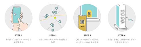 スマホ充電器 レンタルサービス ChargeSPOT 東京メトロ 駅構内 開始