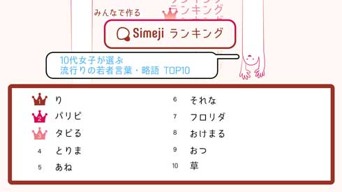 Simeji LO 10㏗q gȂ  t  TOP10 