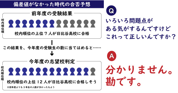 なぜ日本は偏差値が嫌いなのに使い続けるのか 考案した元 中学教員が語った 生徒のために作った偏差値が悪者になるまで 2 3 ねとらぼ