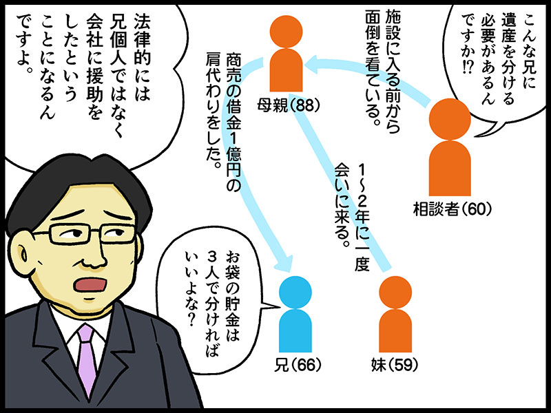 お袋の貯金は兄妹で分ければいいよな 借金1億円を母親に肩代わりさせた兄の発言に相談者激怒 テレフォン人生相談 先週のハイライト 1 2 ページ ねとらぼ