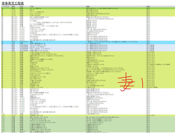 家事分担しようと洗い出したら妻の解像度が4kなみに細かい 夫婦の 家事に対する認識の違い を見事に表したツイートが話題に ねとらぼ