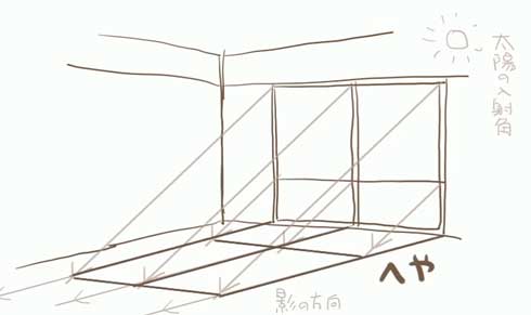 窓から差し込む光の動きを確認できる手作りメカに 目からウロコ その手があったか 箱さえあればすぐ作れる ねとらぼ