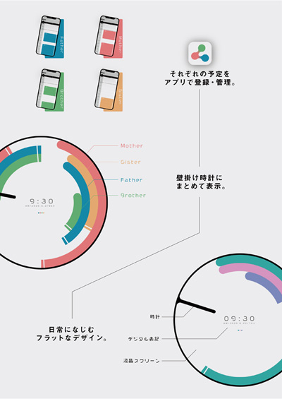 在宅ワークを補助する時計のデザイン案が秀逸 家族全員の予定を視覚化し意思疎通をスムーズに ねとらぼ