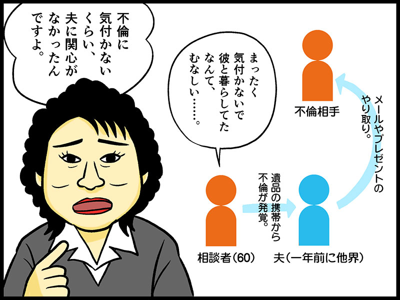 夫の遺品の携帯電話で不倫が発覚 死後のデジタルデータ問題はもう始まっている テレフォン人生相談 先週のハイライト 1 2 ページ ねとらぼ