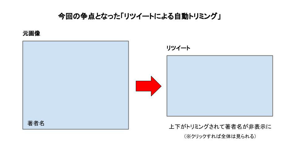 最高裁 パクツイ 画像をリツイートした際の 自動トリミング も著作者人格権侵害と判断 Twitter Japan コメントは差し控える ねとらぼ