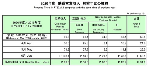 Jr各社が時間帯別運賃を検討 つまりどういうこと 1 3 ページ ねとらぼ