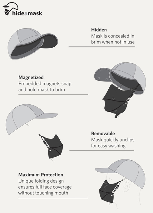 帽子とマスクが一体型になった「ハイドアマスク」　マスクの持ち運びが手軽に