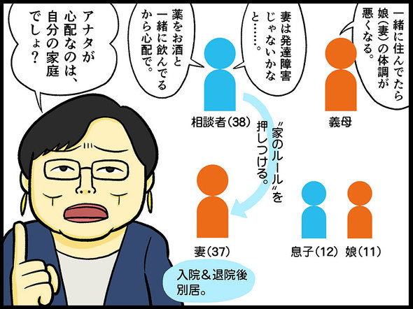 妻は発達障害なんじゃ 妻と離婚寸前の相談者 それでもモラハラの自覚がない テレフォン人生相談 先週のハイライト 1 2 ページ ねとらぼ