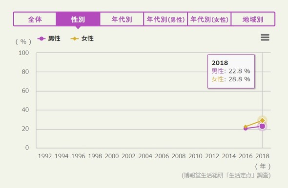 婚姻届の代わりの住民票 妻 未届 普通に結婚 したかったアラサー女性が事実婚を選ぶまで 恋愛 結婚のかたち ねとらぼ