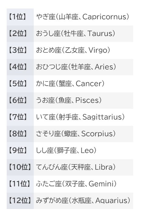 あなたの今週の運勢は ねとらぼ12星座占い 8月10日 8月16日 1 13 ページ ねとらぼ