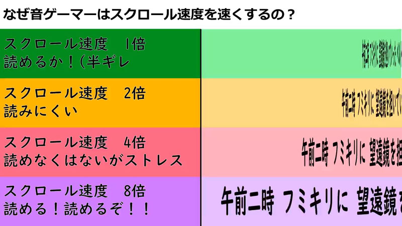 音ゲーマーはなぜ速度を上げるの 縛りプレイなの 譜面を文章に置き換えた解説動画で納得 ねとらぼ