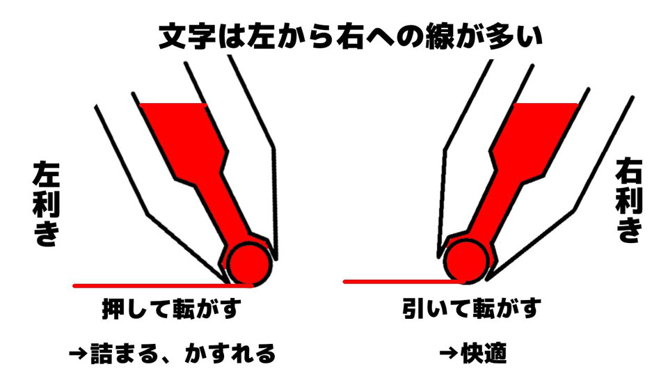 書きづらい理由は 引く と 押す の違い なぜ左利きはボールペンで書きづらいのか に納得 1 3 ページ ねとらぼ