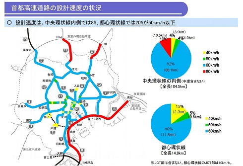 高速道路 ついに時速1キロ解禁 つまりどういうこと 2 3 ページ ねとらぼ