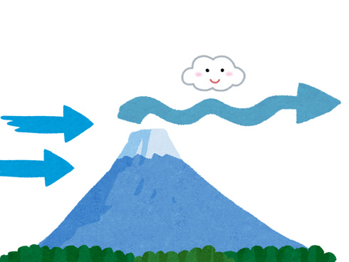 富士山に現れた巨大な つるし雲 超ミステリアスな光景に ラピュタみたい 異次元に行けそう 1 2 ねとらぼ