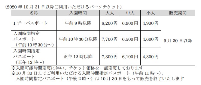 ディズニー「入園時間指定パスポート」、10月31日から時間・価格変更 - ねとらぼ