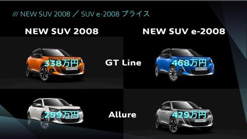 プジョー 2008 EV SUV