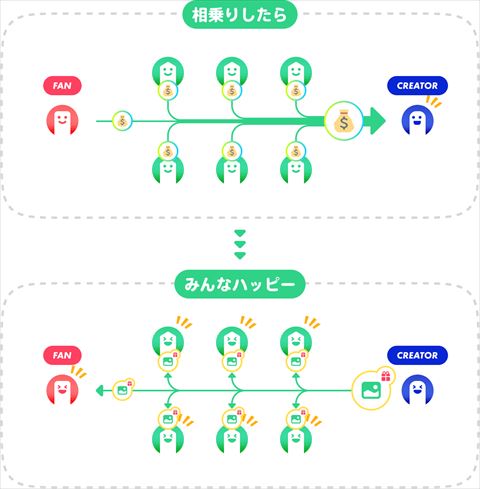 Pixivで リクエスト機能 開始 クリエイターに有償で作品を依頼できる ねとらぼ