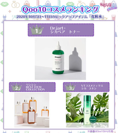 今1番売れている韓国コスメの化粧水は Qoo10コスメランキング 10月5日 11日 ねとらぼ