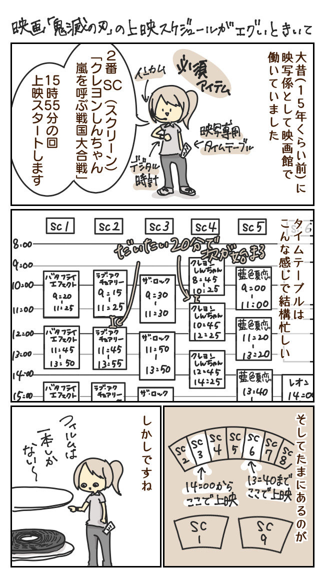 劇場版 鬼滅の刃 の上映回数に元映写係が心配の声 かつての 映画館の裏側 を描く漫画が意外な結末に ねとらぼ