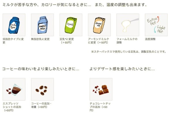 スターバックスコーヒーで カスタマイズ 無料キャンペーン実施中 注文が苦手な人はシミュレーションもできるぞ ねとらぼ