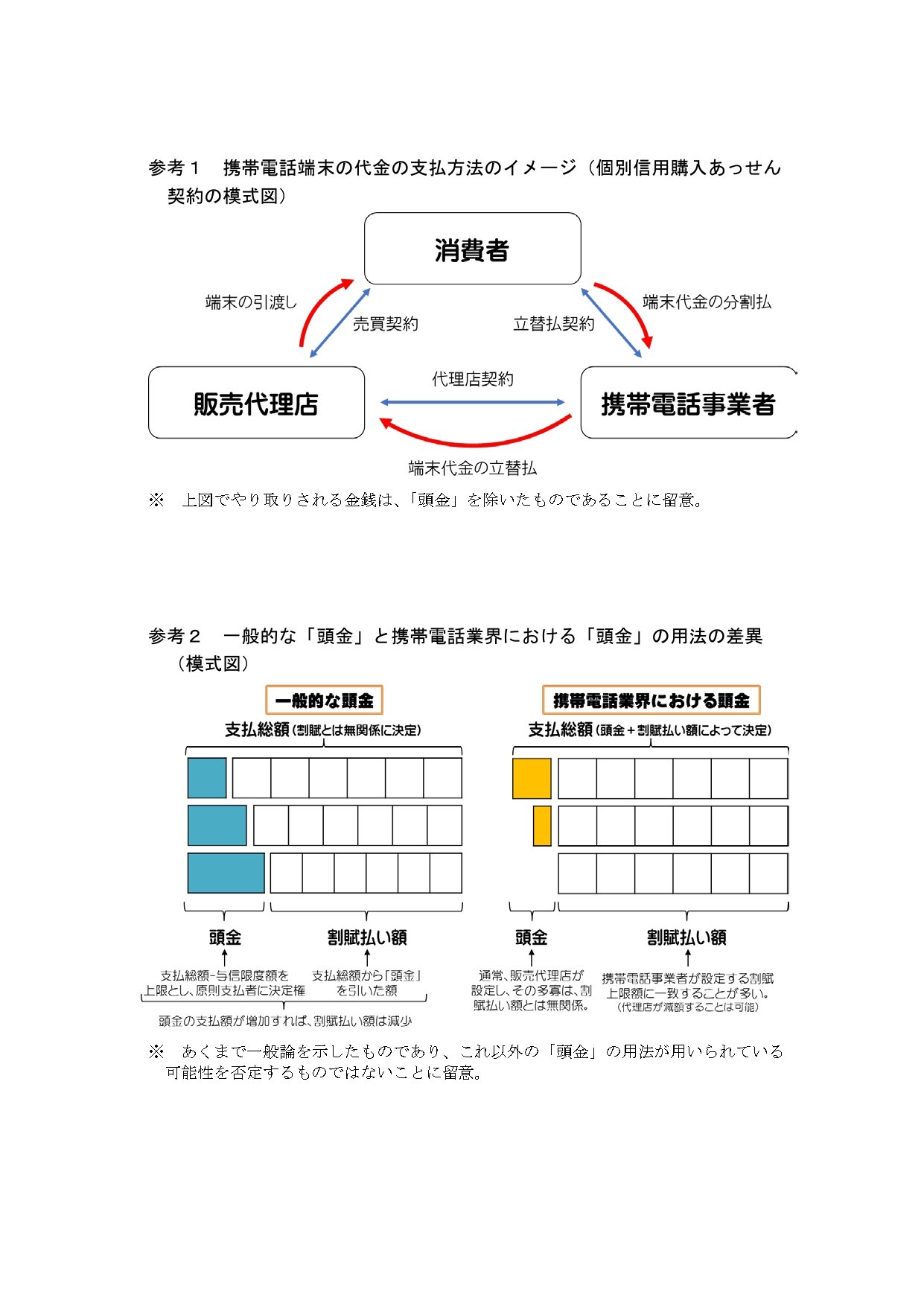 頭金0円 は本当に安い 消費者庁が携帯電話の 頭金 などに関して注意を呼びかけ ねとらぼ