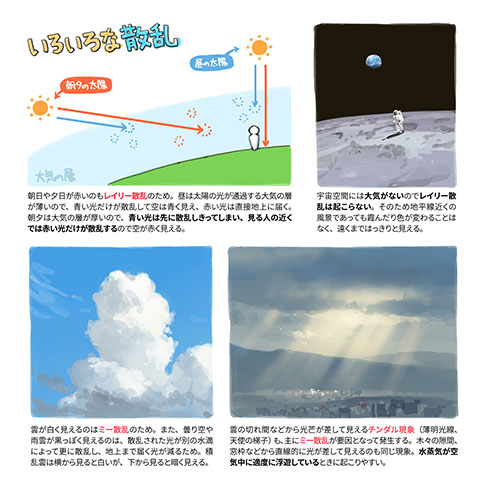 美しい背景画のコツ 空気遠近法 とは なぜ 遠くの山は青いのか を知って絵に生かす技術が興味深い ねとらぼ