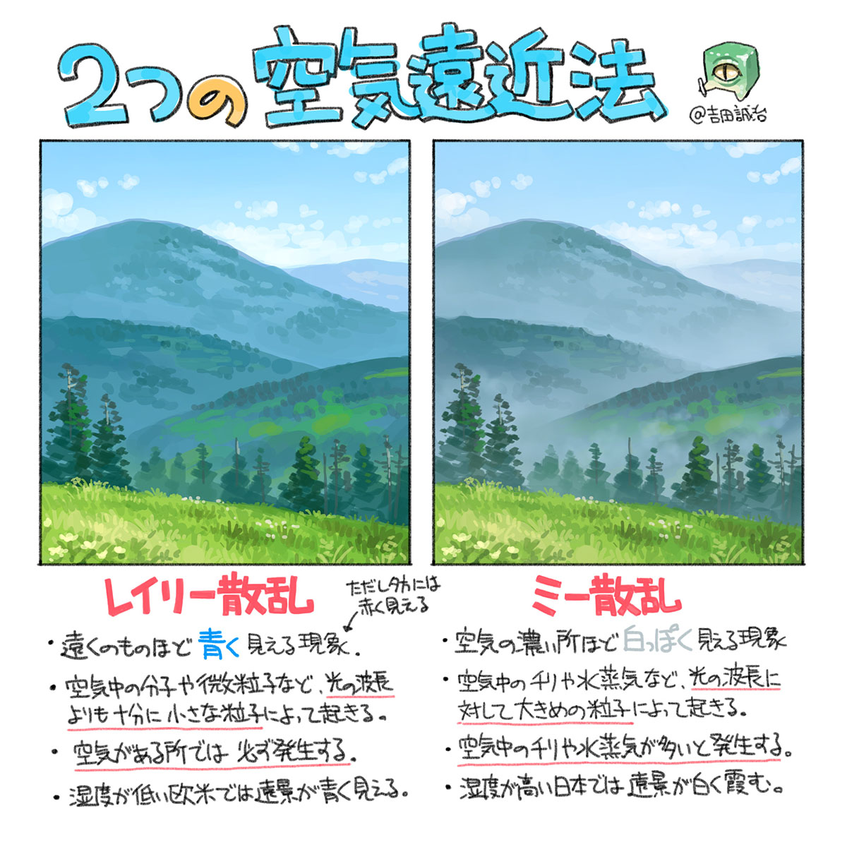 美しい背景画のコツ 空気遠近法 とは なぜ 遠くの山は青いのか を知って絵に生かす技術が興味深い ねとらぼ