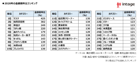 2020NANꂽ̃LO