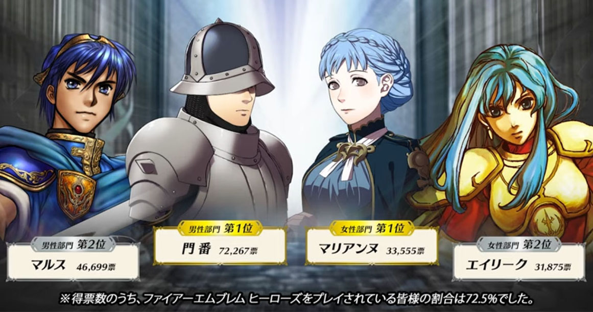 ファイアーエムブレム 第5回総選挙 結果発表 1位はまさかのモブキャラ 門番 に 1 2 ページ ねとらぼ