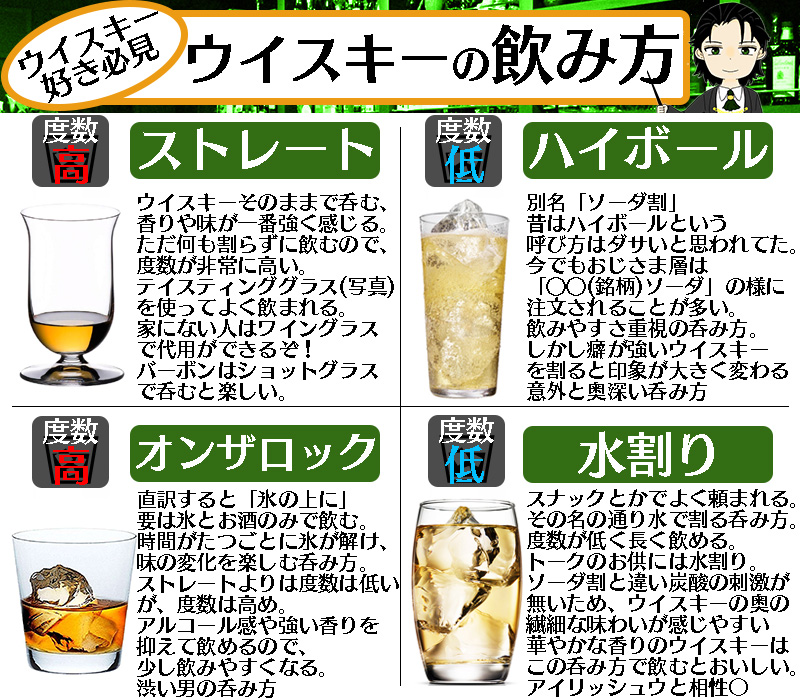 ウイスキーの飲み方っていろいろある 現役バーテンダーによるまとめが勉強になると人気 1 2 ページ ねとらぼ