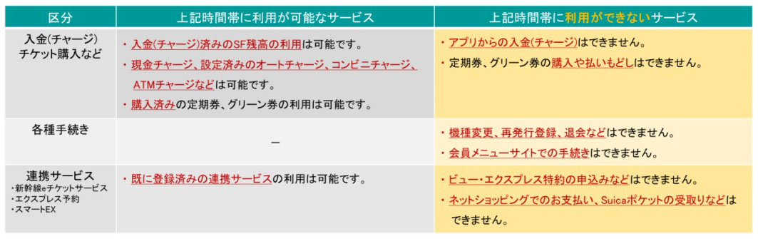 モバイルsuicaが3月21日リニューアル Android版はモバイルpasmoと併用可能