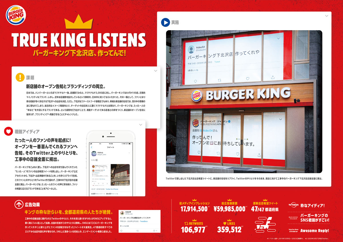 バーガーキングの縦読み広告「私たちの勝チ」がまさかの国際広告賞受賞 