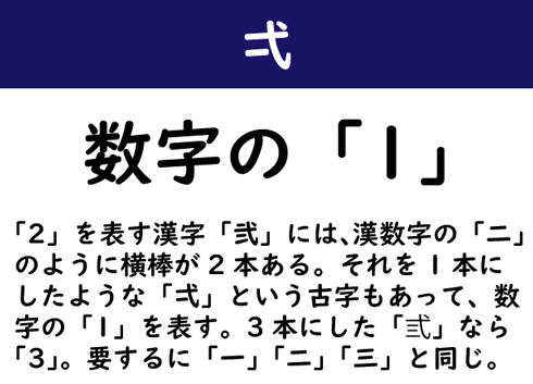 なんて読む 今日の難読漢字 弍 よく見る壱弐参の 弐 とちょっと違う 3 11 ページ ねとらぼ