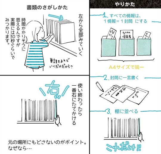 家で書類をなくさない方法 超・整理法 実践 書類整理 封筒 ファイル 漫画