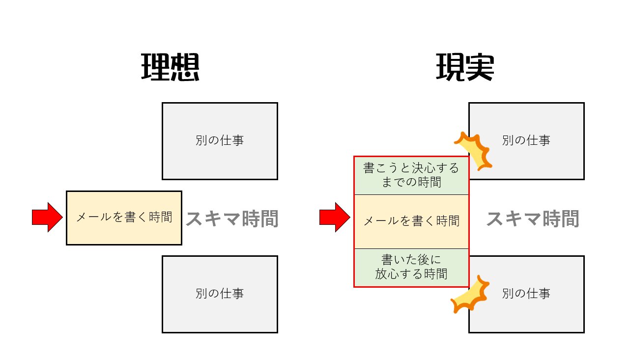 メールはスキマ時間に入りきらない メール処理の理想と現実を描いた図解にうなずきが止まらない 1 2 ページ ねとらぼ